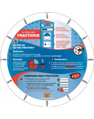 La Roue des mathématiques - FRACTIONS